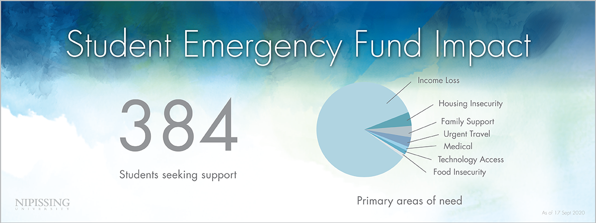 Student Emergency Fund | Nipissing University